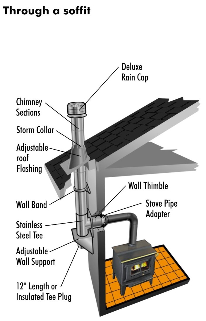 Duravent Chimney Pipe - How to install a Duravent Chimney Roof Flashing 